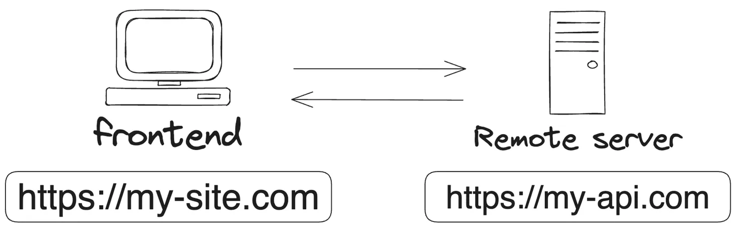 Schema of a remote api