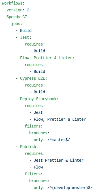 Extract of our config.yml