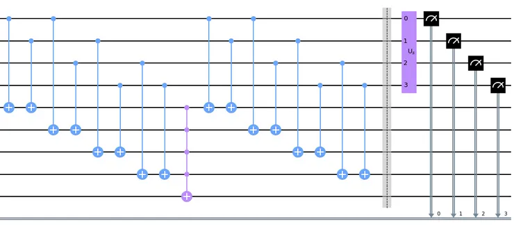 Second half of the algorithm: the second oracle application, the second diffuser, and the measurement of the value qubits to the classical register