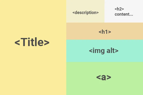 SEO HTML tags