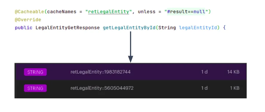 Redis key for method with one argument