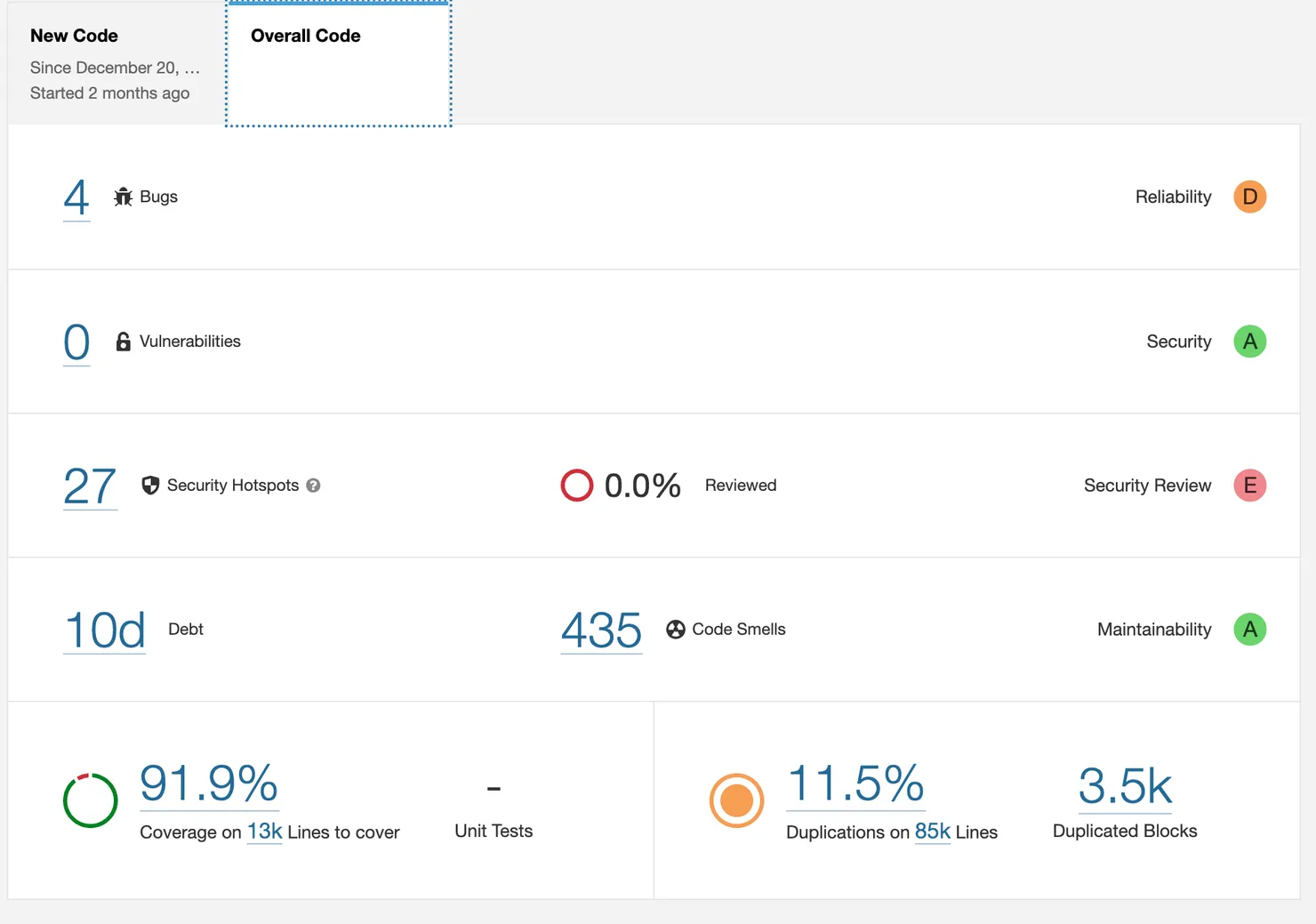 Sonar’s main dashboard