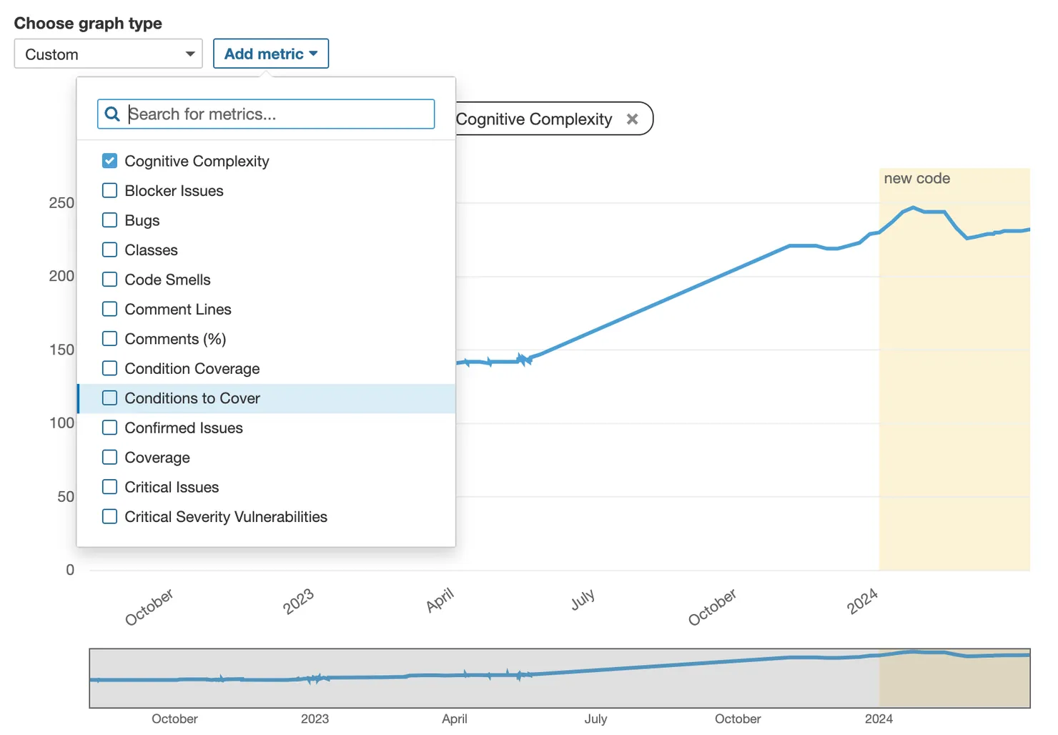 Metrics graph in Sonar allows following evolution of metrics of choice