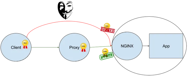 ssl-cleint-auth-security