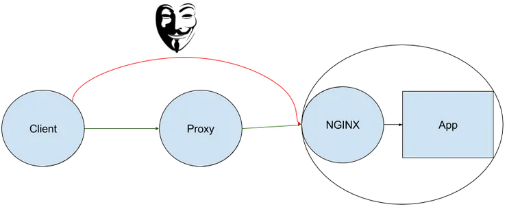 ssl-cleint-auth-vulnerability