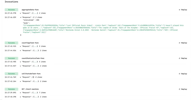 SST Console with all tasks