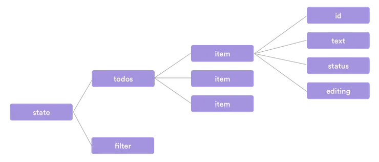 state_tree3