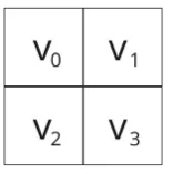 A 2 by 2 Sudoku problem