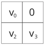 2 by 2 sudoku with one known number