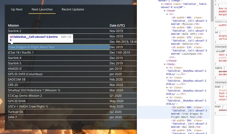 A table that can be improved