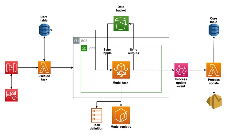 cloud infrastructure architecture diagram