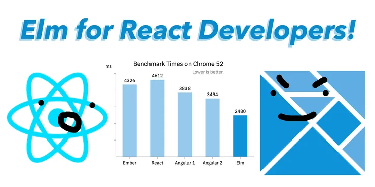 The React and Elm logos