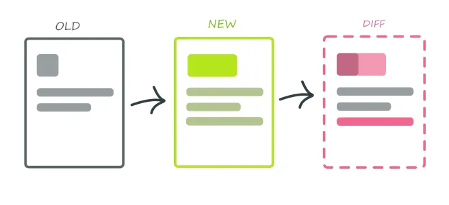 Visual Regression Testing will help you validate your interfaces