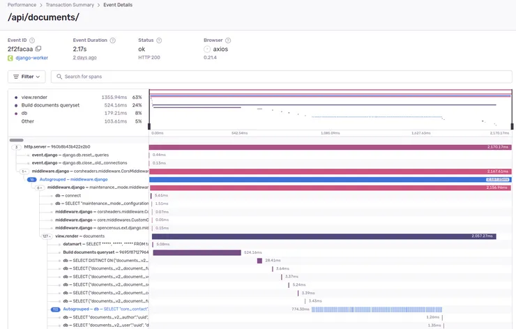 Trace for a /api/documents event. It took 2.17s. Two span groups make up the majority of the trace: a single "Build documents queryset" span of 524ms, and a group of 113 near-identical database queries that took 774ms to execute.