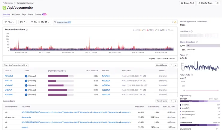 /api/documents transaction detail page