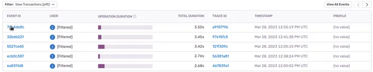 List of the most recents transactions for the /api/documents transaction. Duration range from 2.68s to 3.50s