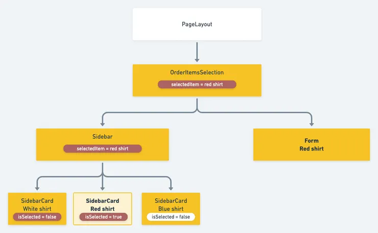 app initial state updating schema