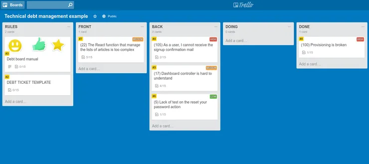 Example of debt management using Trello