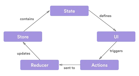 redux_ui_workflow