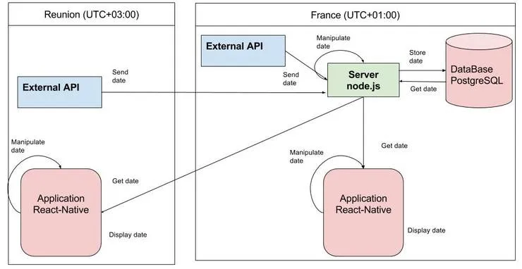 use_case