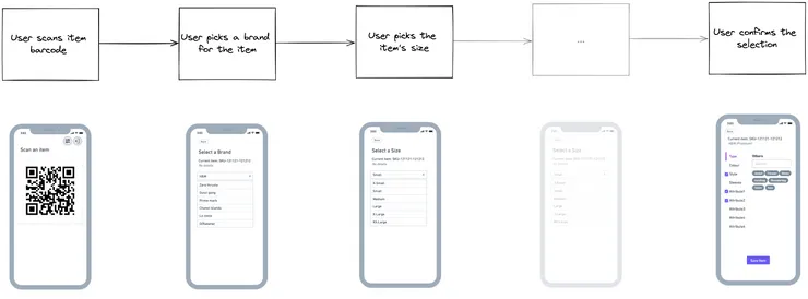 App User Flow