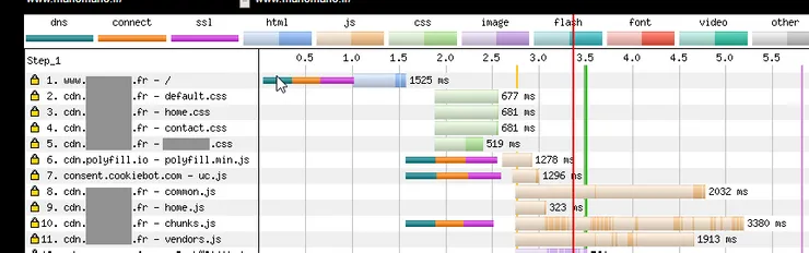 Waterfall diagram before the migration