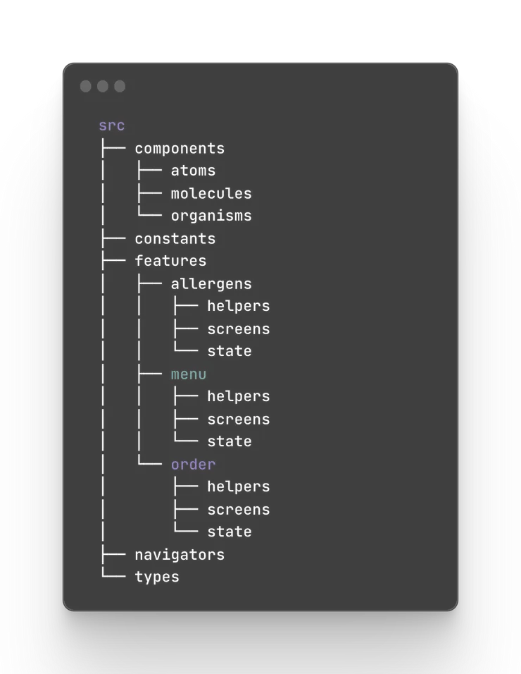 Final folder structure for the whitelabel source